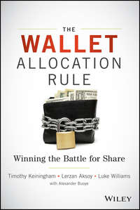 The Wallet Allocation Rule - Lerzan Aksoy