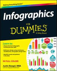 Infographics For Dummies,  książka audio. ISDN28281777