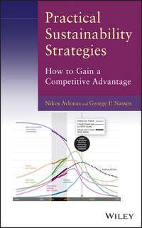 Practical Sustainability Strategies. How to Gain a Competitive Advantage - Avlonas Nikos