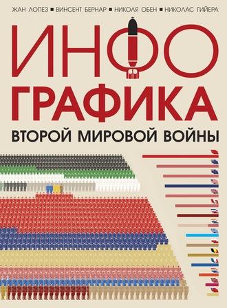 Инфографика Второй мировой войны - Жан Лопез