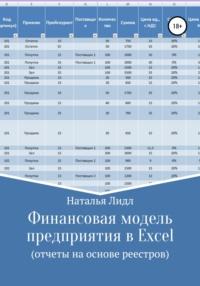 Финансовая модель предприятия в Excel, książka audio Натальи Лидл. ISDN63829767