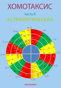 Хомотаксис. Часть 2. Астрологическая - Иван Царевич